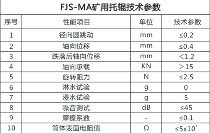 技術(shù)參數